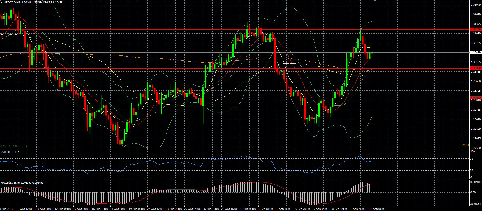 AUD/USD