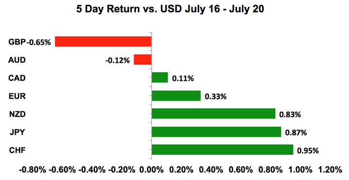 Global FX