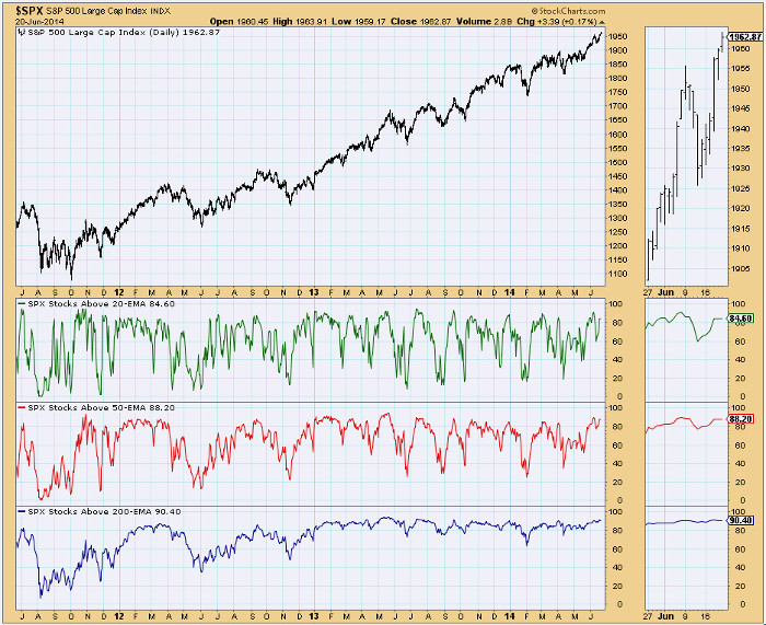 SPX