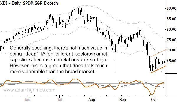 Daily SPDR S&P Biotech