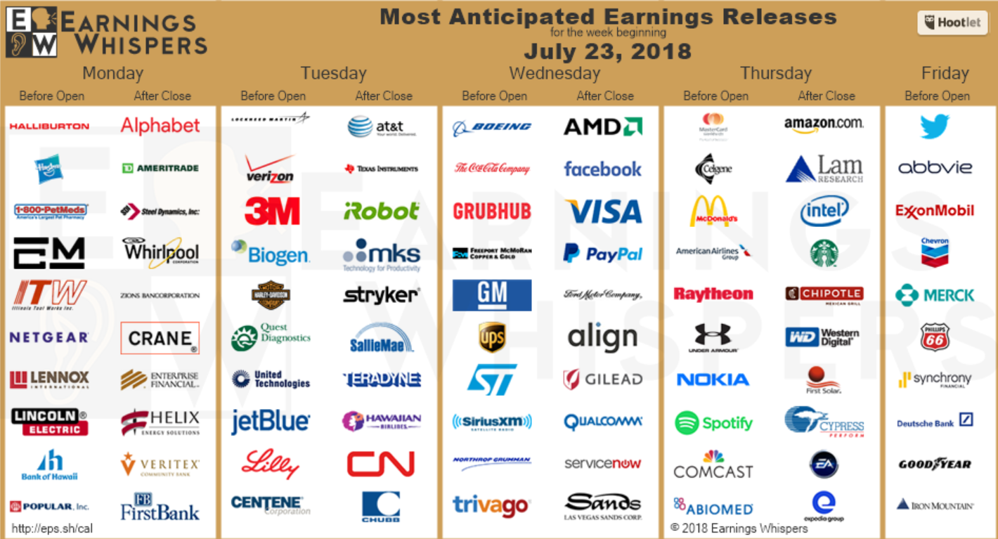 Earnings