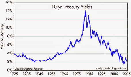 10 yr treasury yields