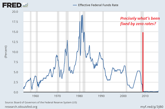 Effective Federal Funds Rate 1955-2016