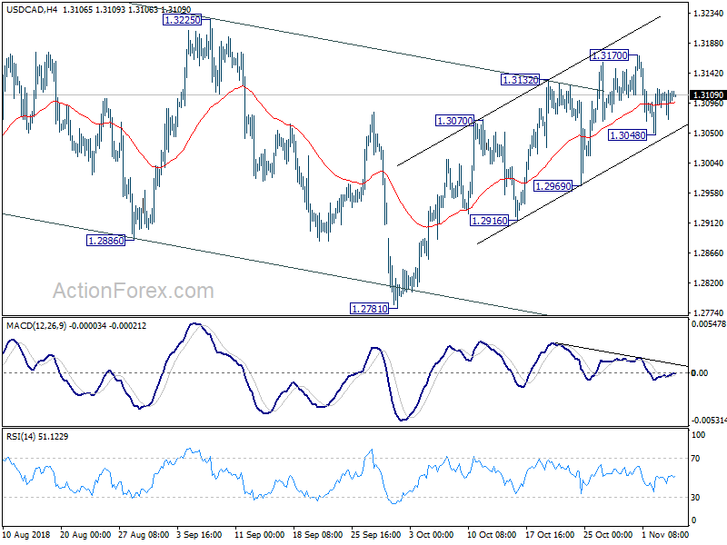 USD/CAD