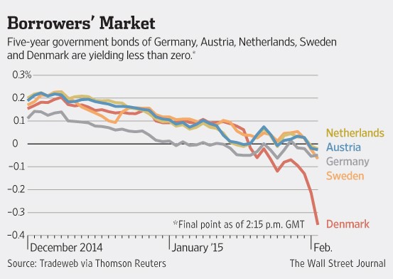 Borrowers' Market