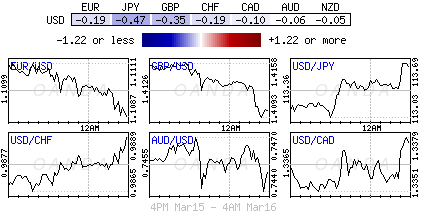 Forex Heatmap