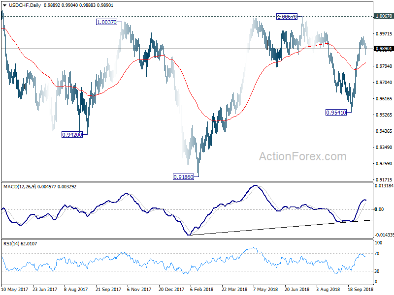 USD/CHF