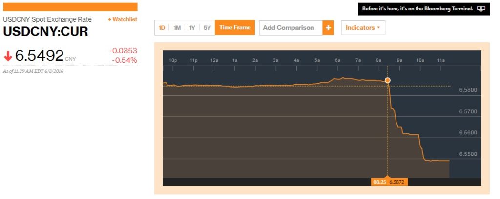 USD/CNY Spot Excange Rate