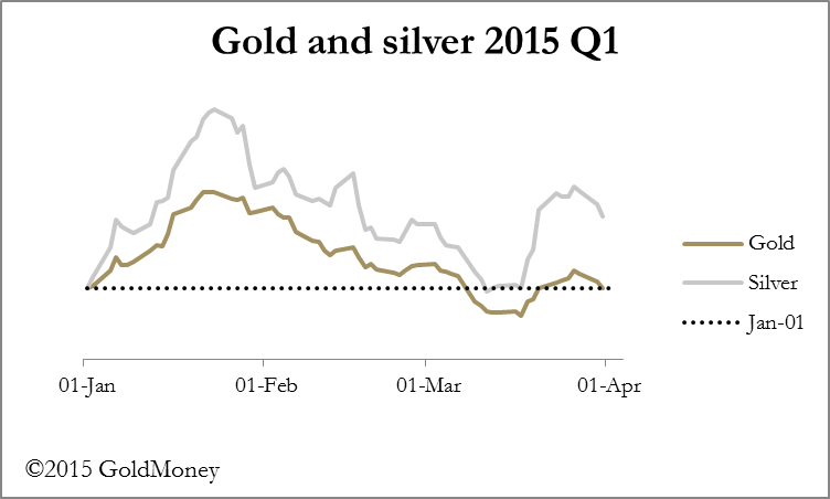 Gold Vs. Silver