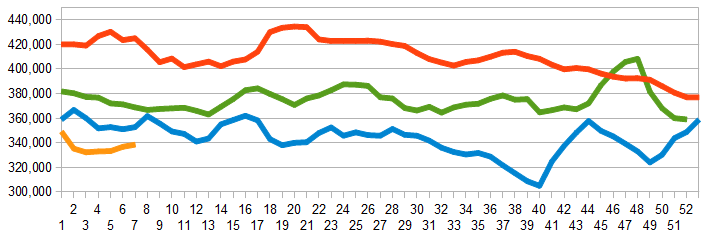 Unemployment Claims