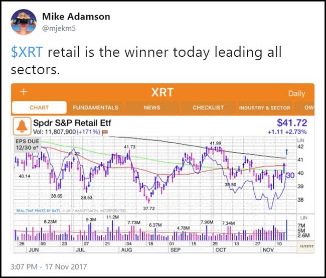 XRT Chart