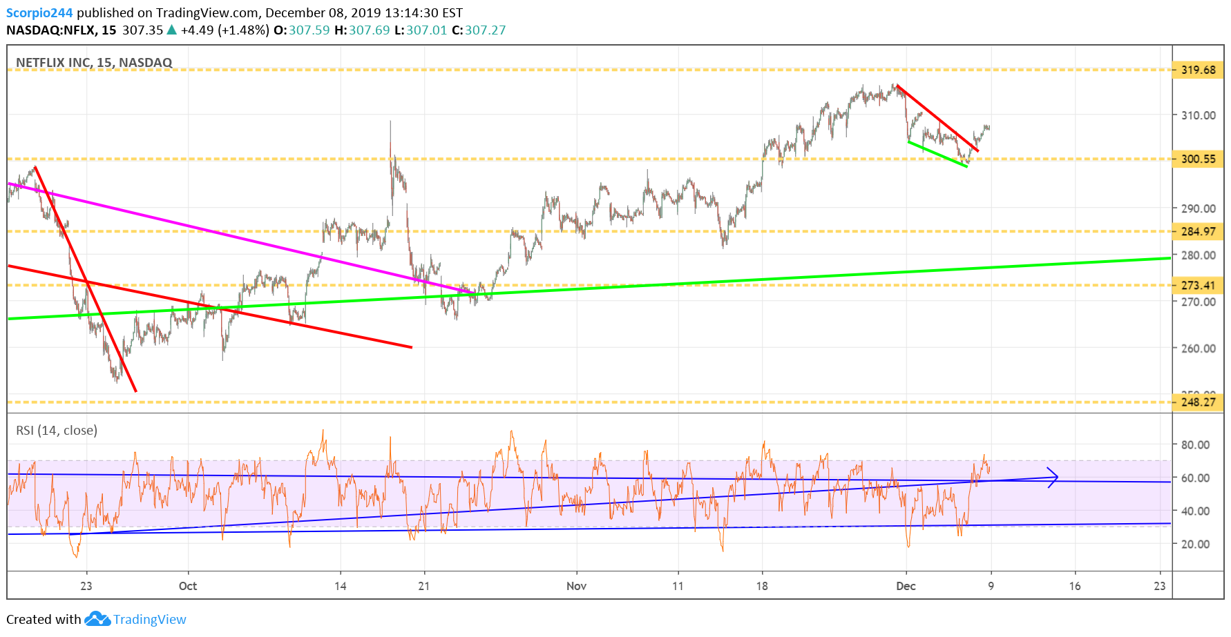 Monster Stock Price Chart