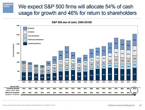 S&P 500 Firms