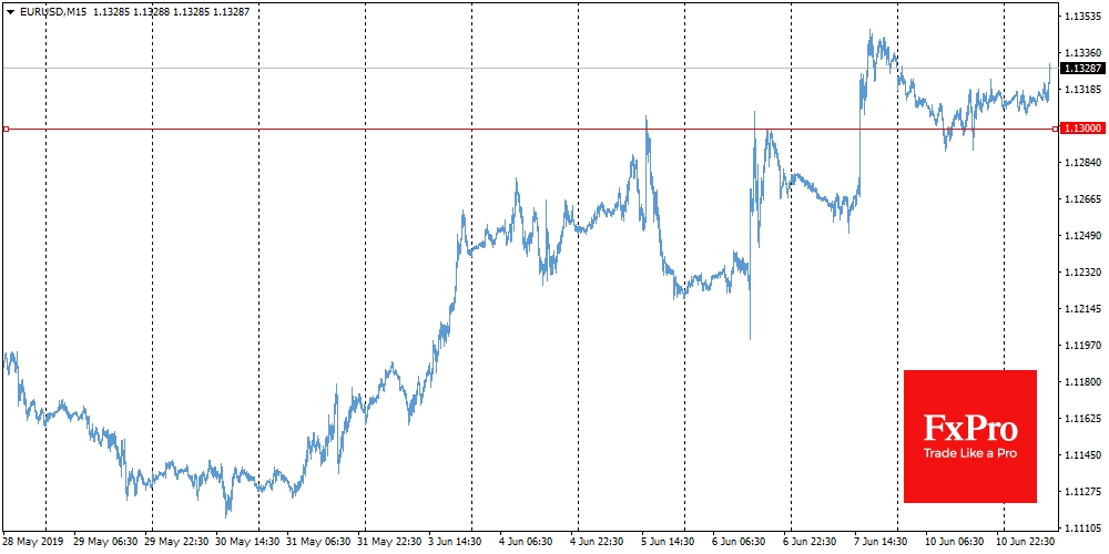 EUR/USD 15 Minute