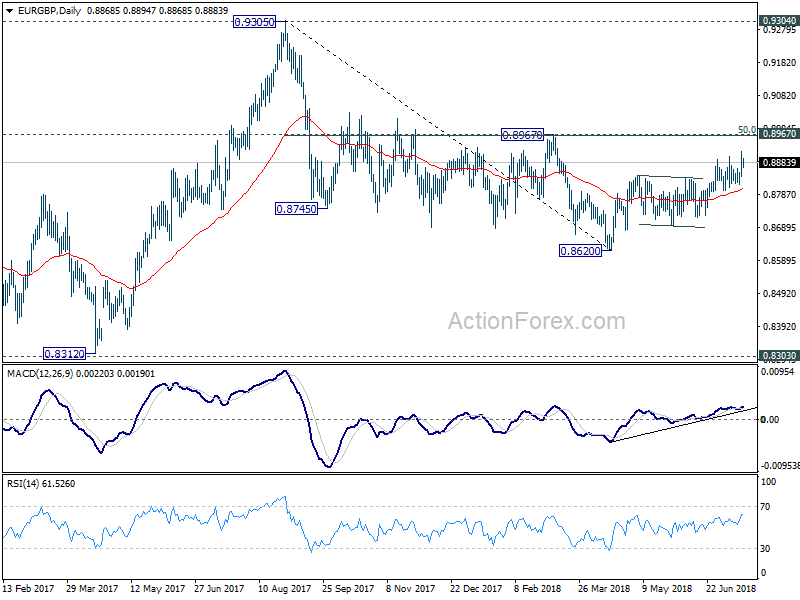 EUR/GBP Daily Chart