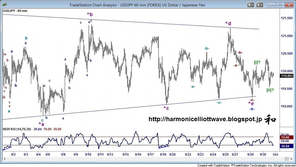 USDJPY
