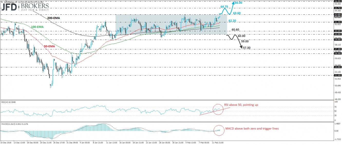 Brent oil