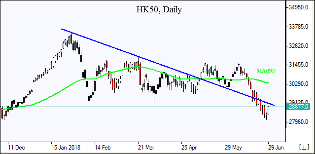 Hang Seng