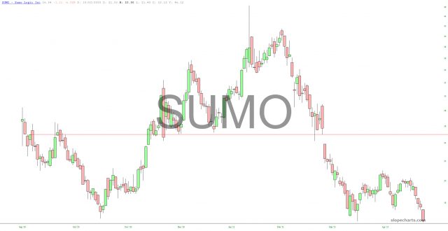 Sumo Logic Chart.