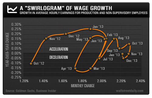 Wage Growth