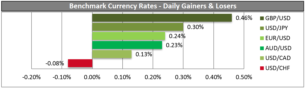 BENCHMARK CURRENCY RATES 