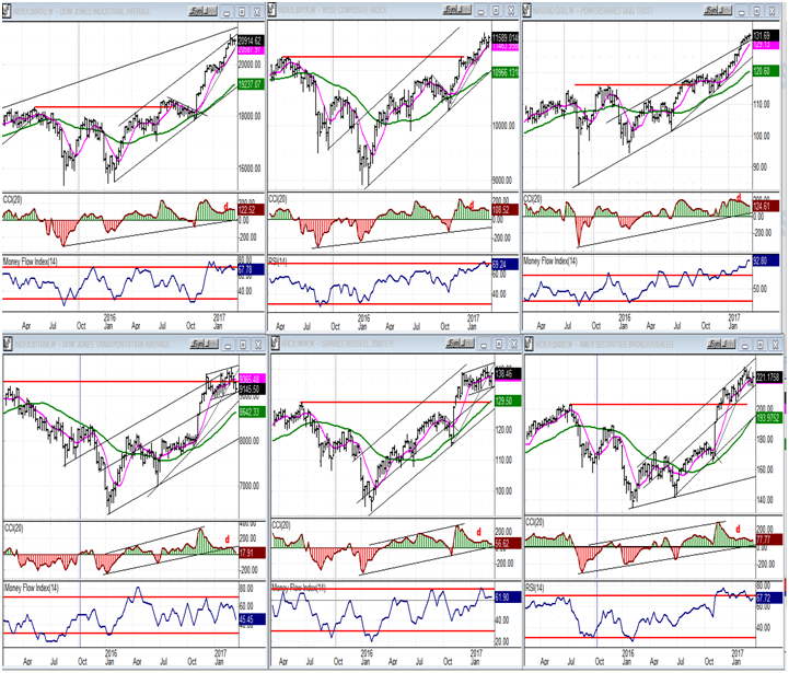 Weekly Charts