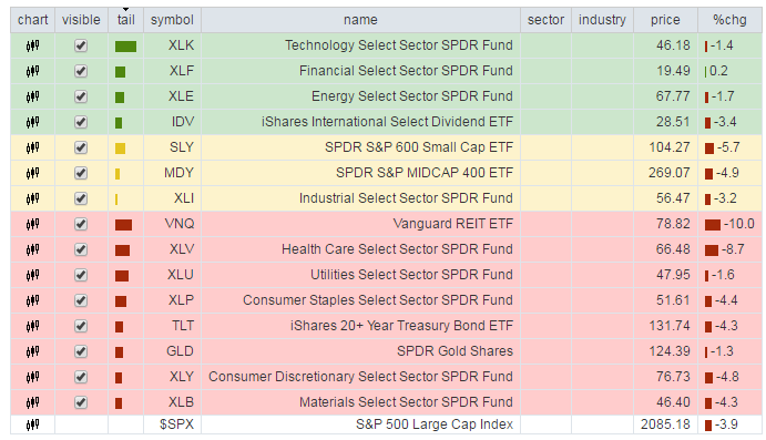 sector-rotation-2110416