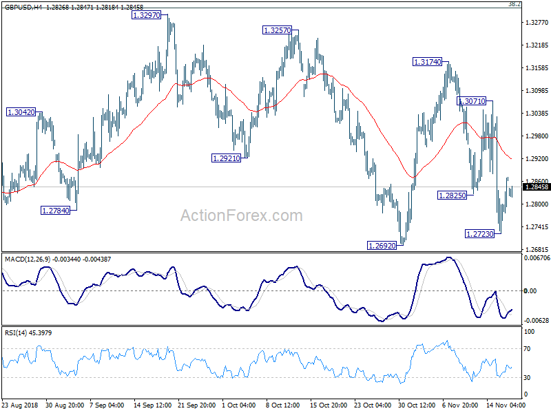 GBP/USD