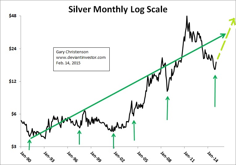 Silver Increasing Graph Silver And Gold: Why Now? | Investing.com