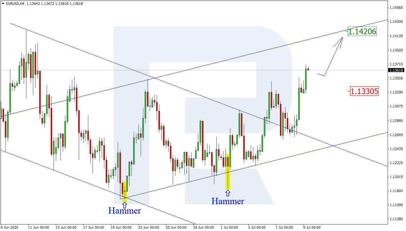 EURUSD