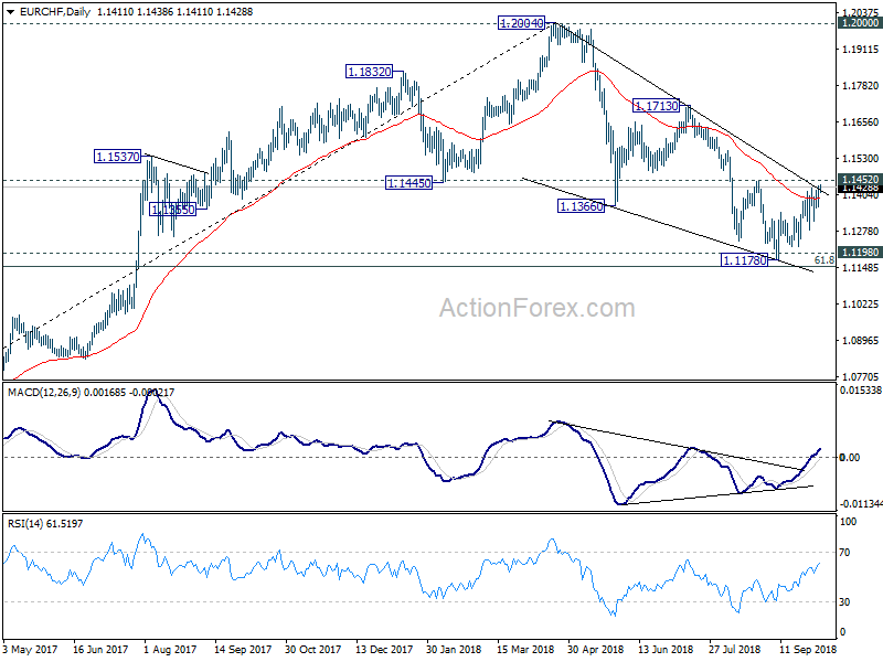 EUR/CHF