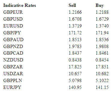Indicative Rates