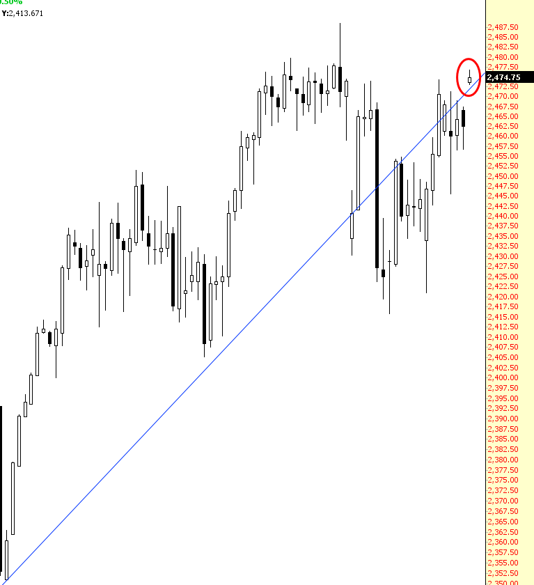 S&P 500