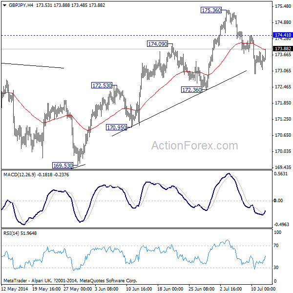 GBP/JPY H4 Chart