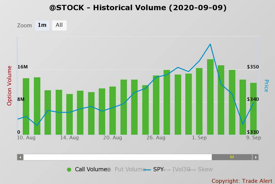 Stock - Historical Volume (2020-09-09)