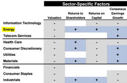 Sector Specific Factors