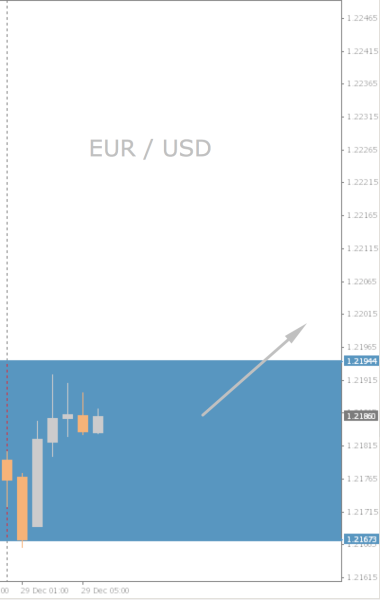 EUR/USD