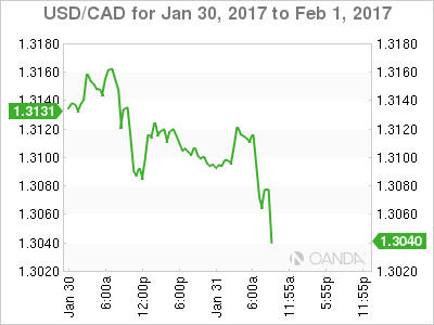 USD/CAD Jan 30 - Feb 1 Chart
