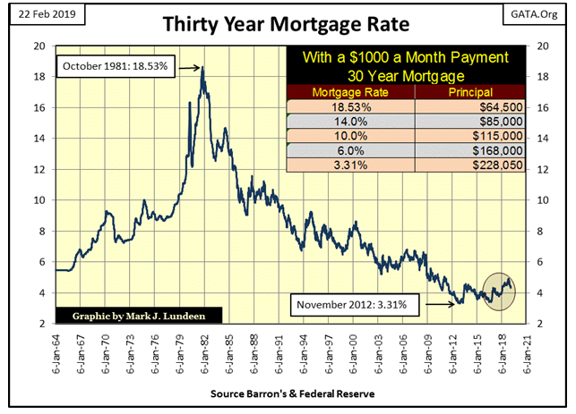 Thirty Year Mortgage Rate