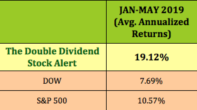 Double Dividend Stock Alert