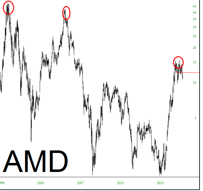 AMD