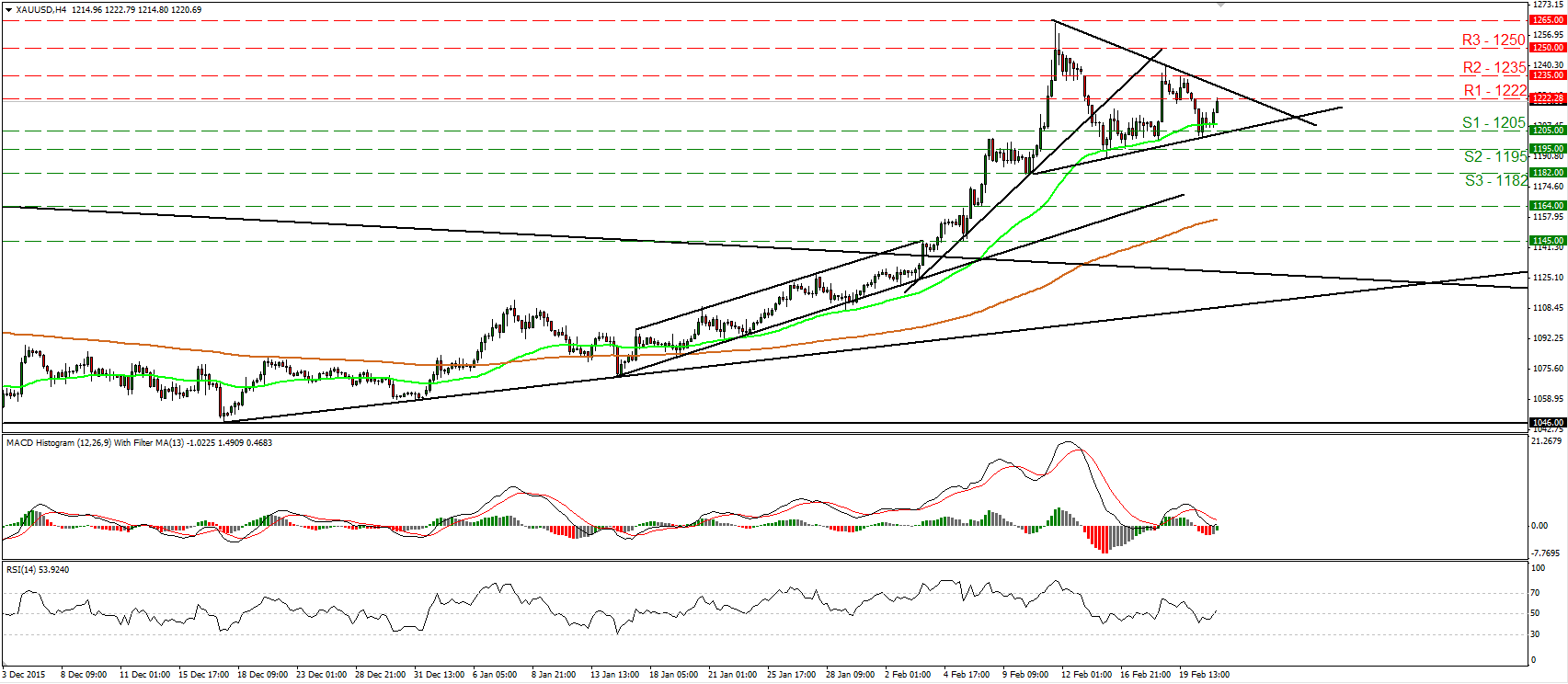 Gold 4 Hour Chart