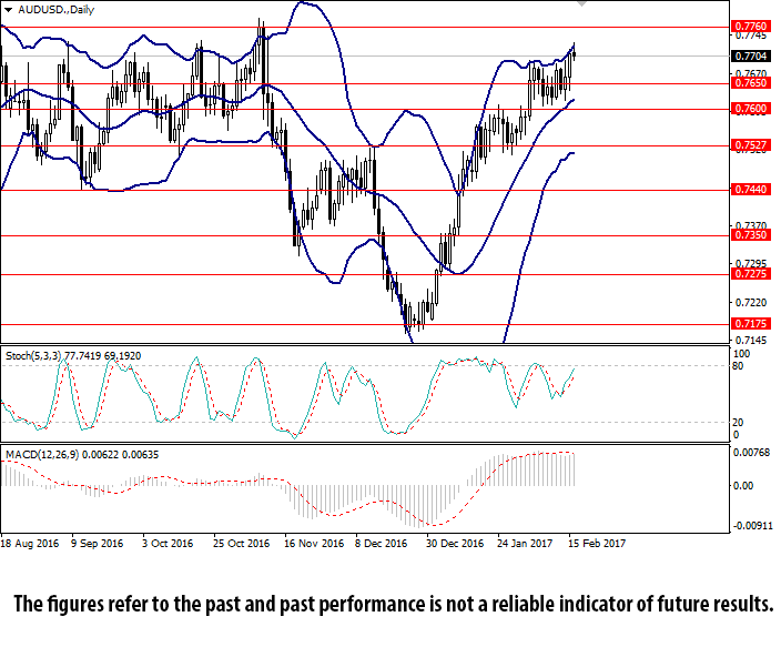 AUD/USD Market Review | Investing.com
