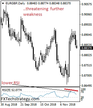 eurgbp