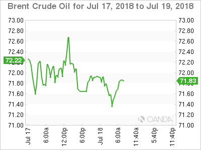 Brent Crude for July 18, 2018