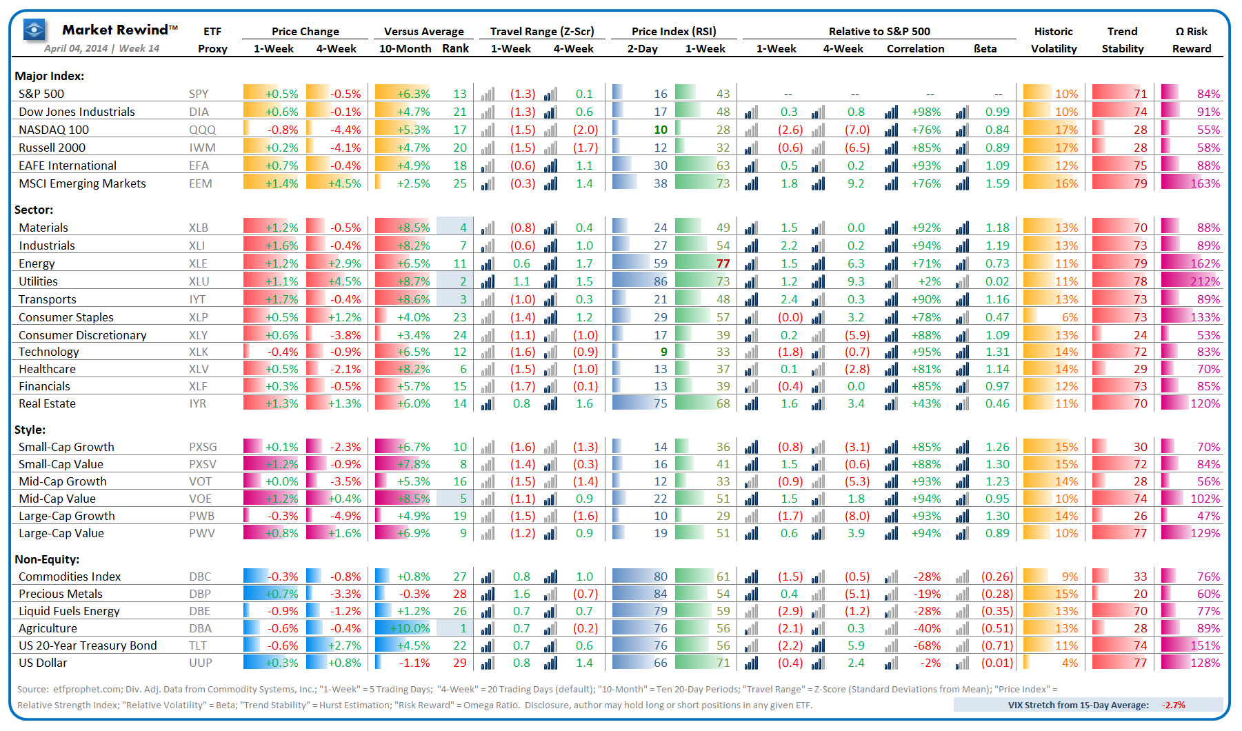 Market Rewind