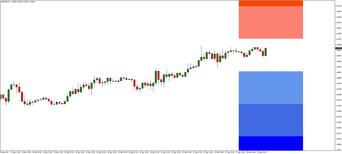 GBP/USD Chart 2