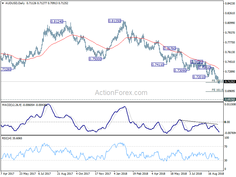 AUD/USD