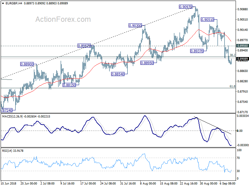 EUR/GBP