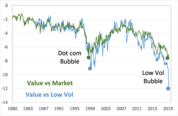 Value Vs Market Value Vs Market